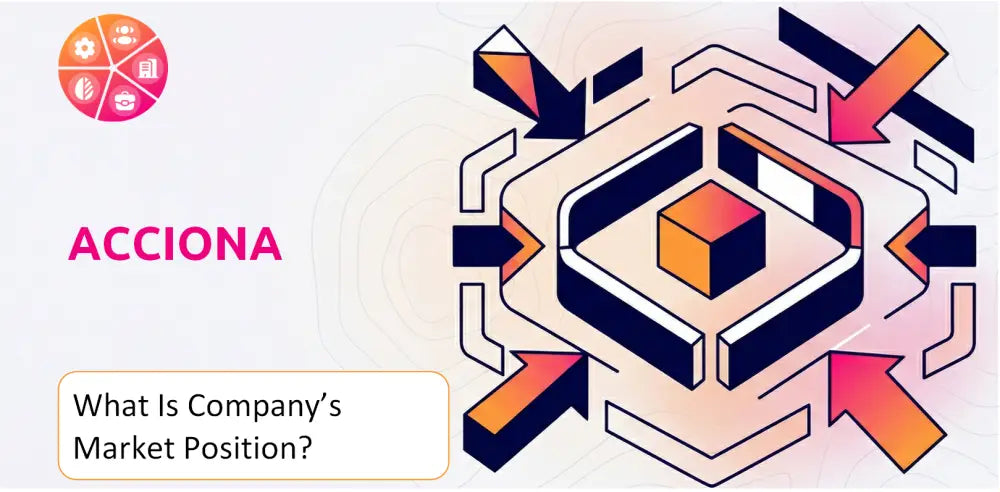 Acciona Company Strategic Position