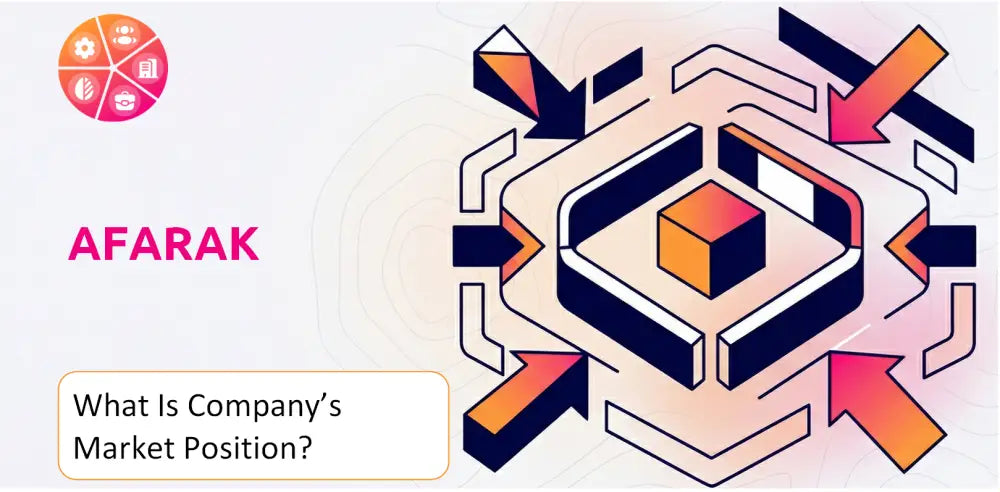 Afarak Company Strategic Position