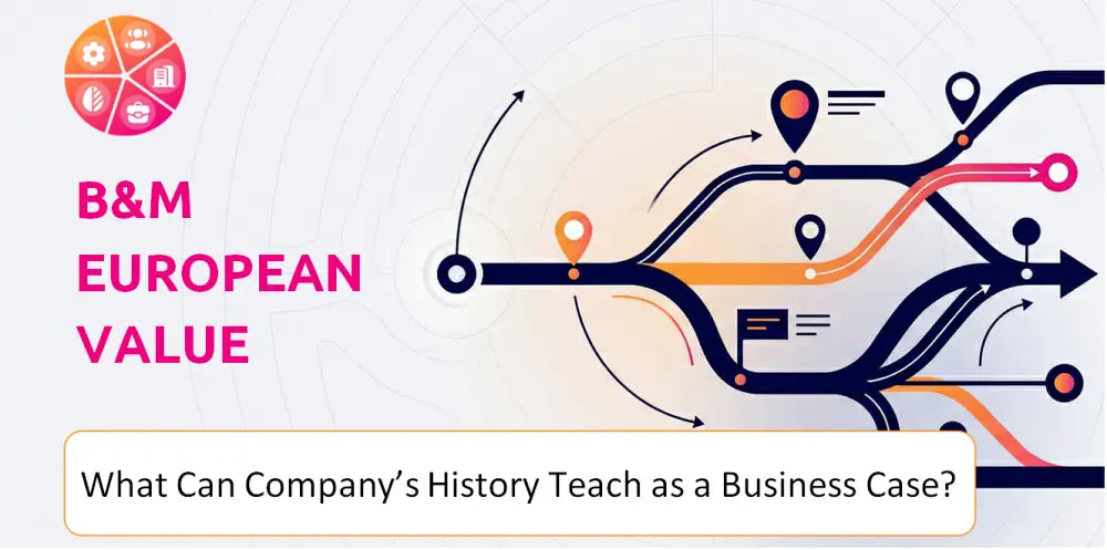Bmstores Company Case History
