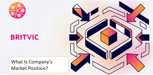 What Is Britvic Company's Strategic Position in Its Market?