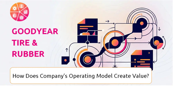 How Does Goodyear Tire & Rubber Company's Operating Model Create Value?
