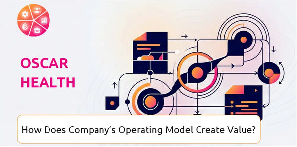 How Does Oscar Health Company's Operating Model Create Value?