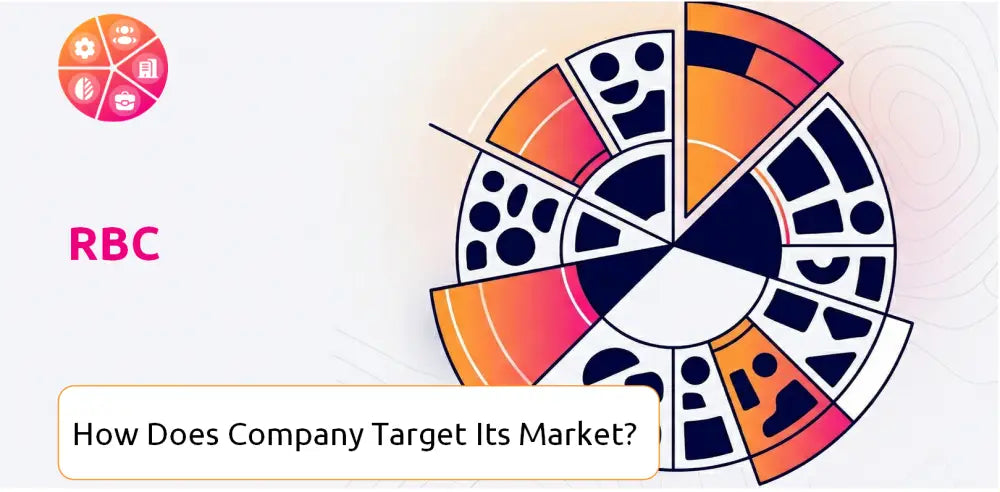 Rbc Company Market Segmentation