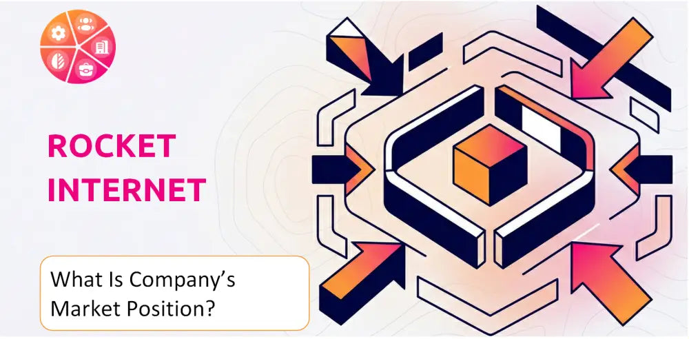 Rocket Internet Company Strategic Position