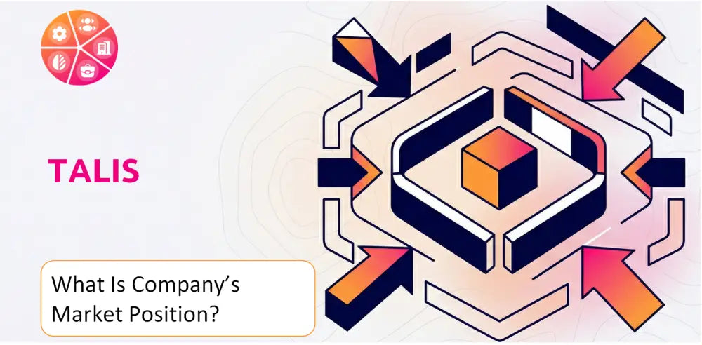 Talis Group Company Strategic Position