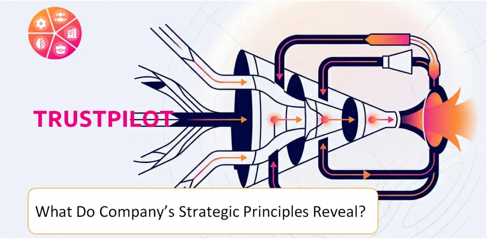 Trustpilot Company Strategic Principles