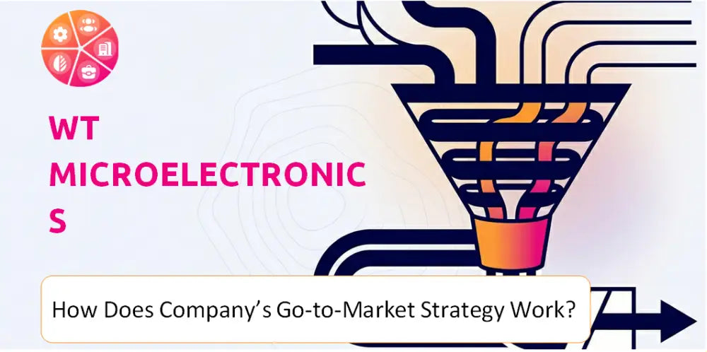 Wtmicro Company Go To Market