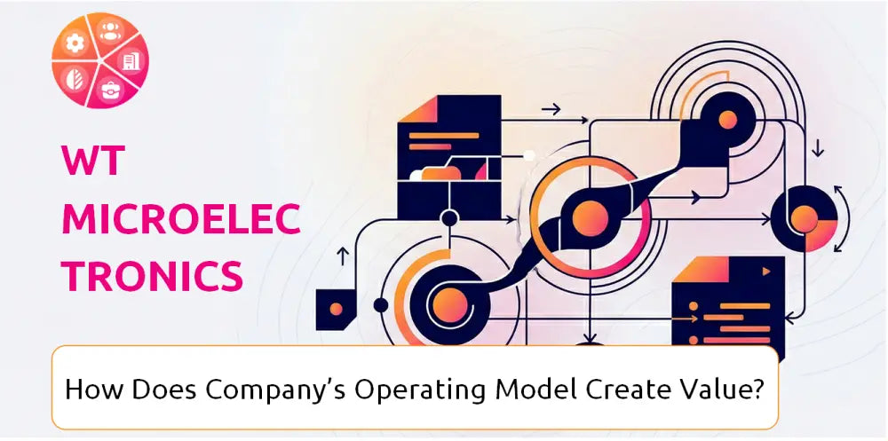Wtmicro Company Operating Model