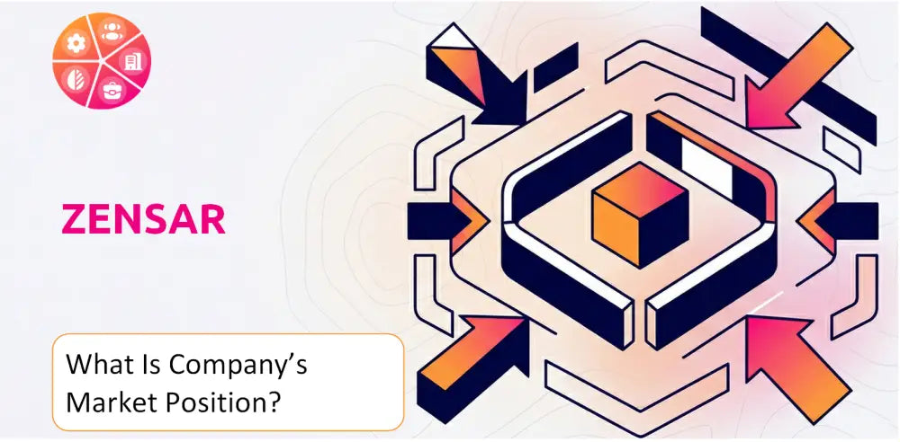 Zensar Company Strategic Position