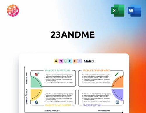 23andMe Ansoff Matrix