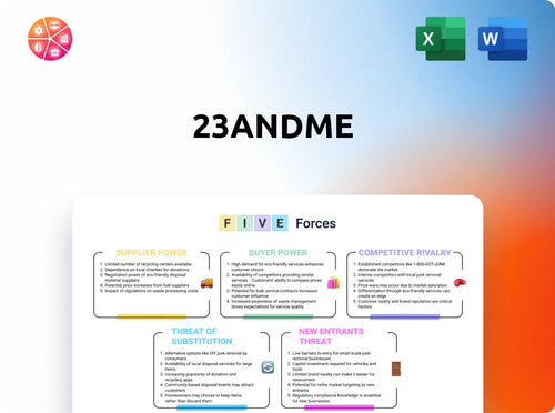 23andMe Porter's Five Forces Analysis