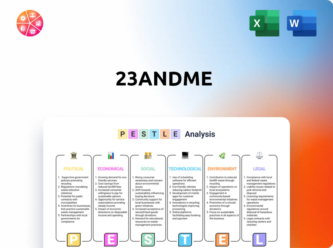 23andMe PESTLE Analysis
