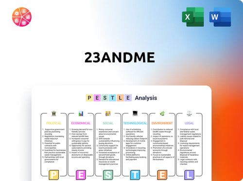 23andMe PESTLE Analysis