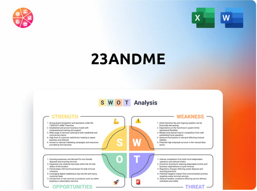 23andMe SWOT Analysis