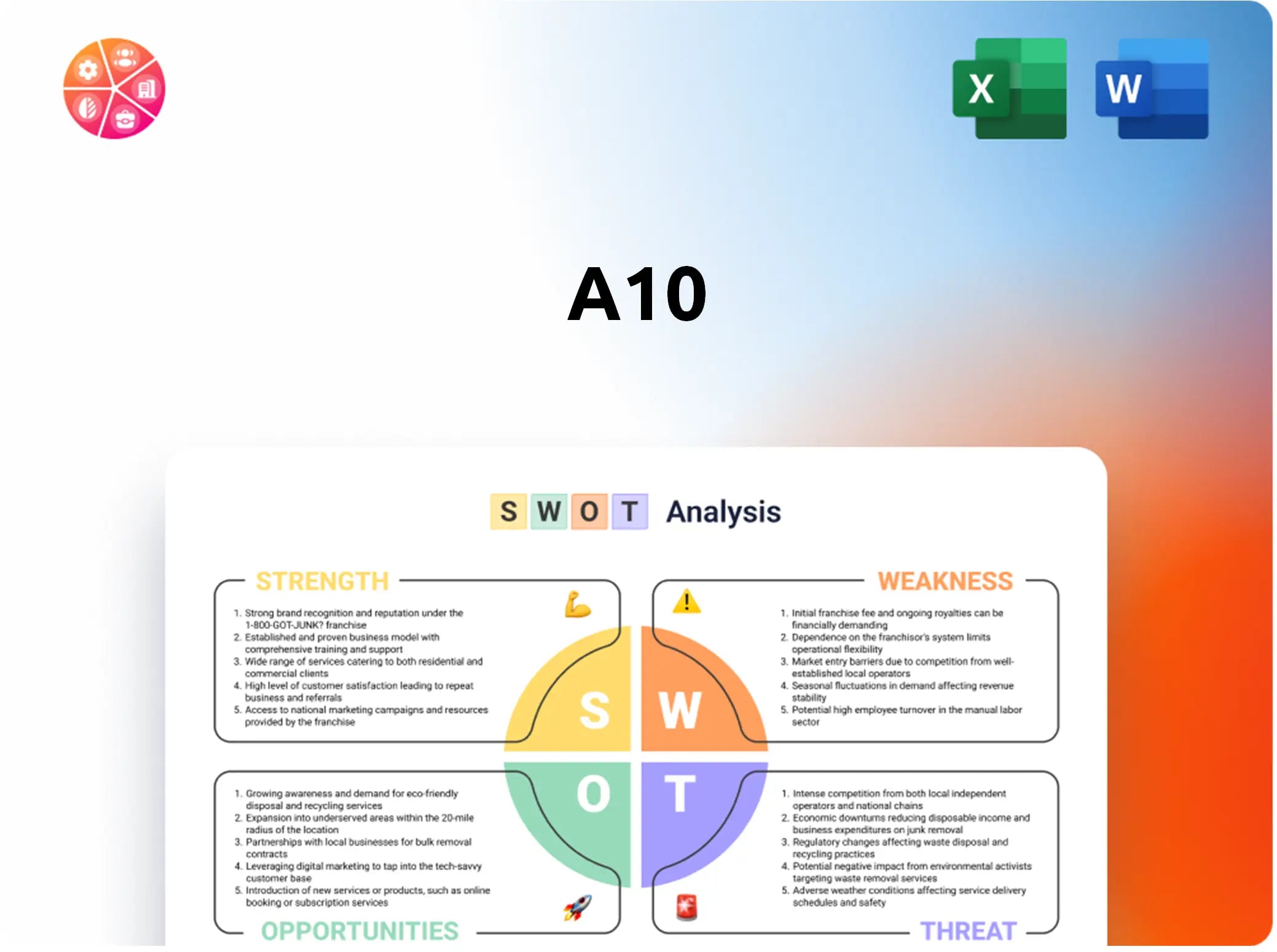 A10 SWOT Analysis