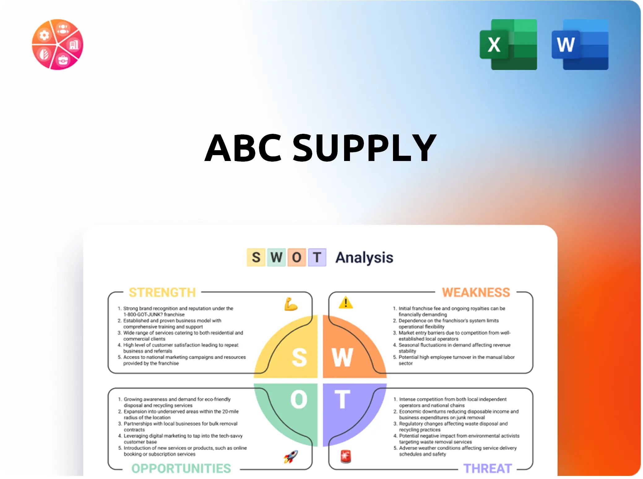 ABC Supply SWOT Analysis