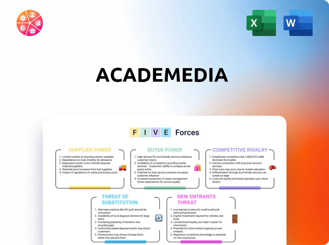 AcadeMedia Porter's Five Forces Analysis