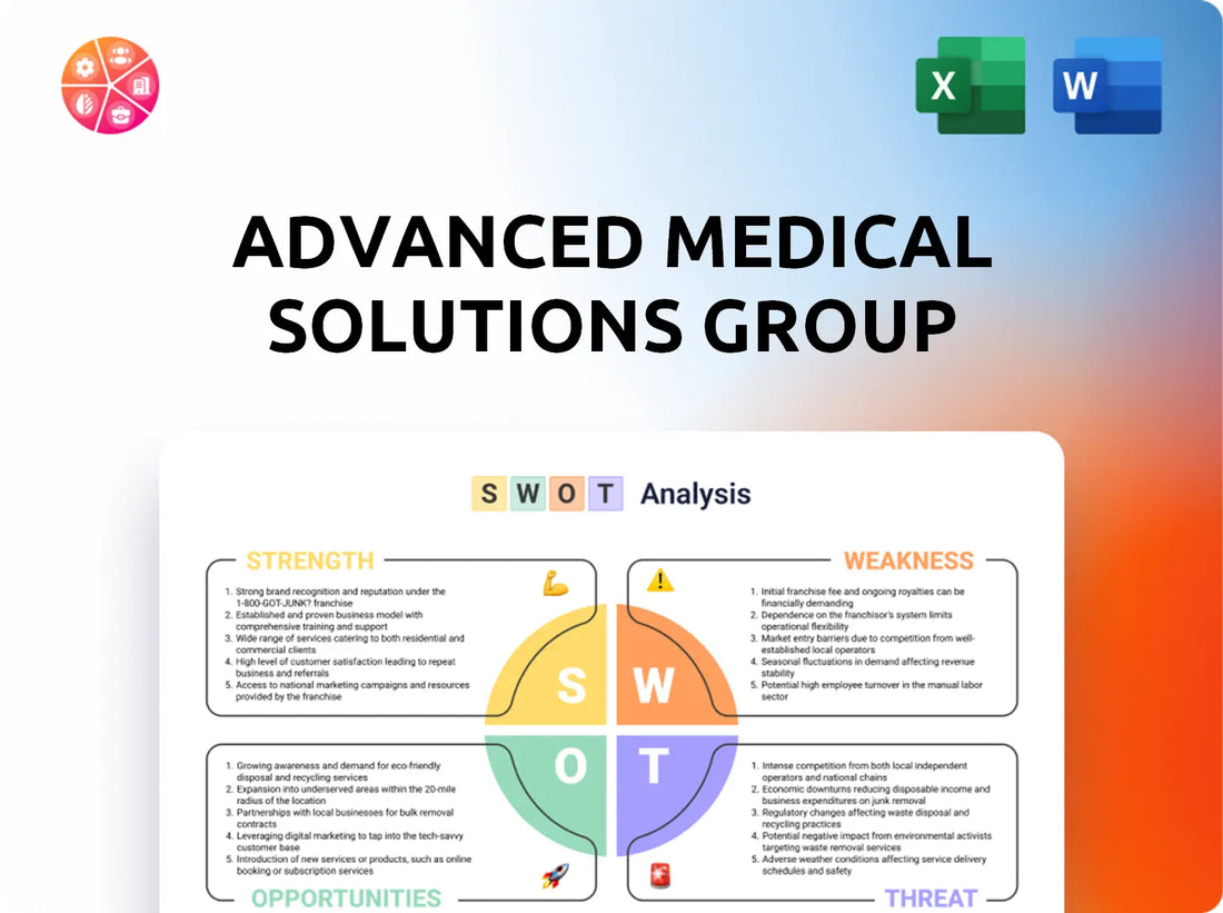 Advanced Medical Solutions Group SWOT Analysis