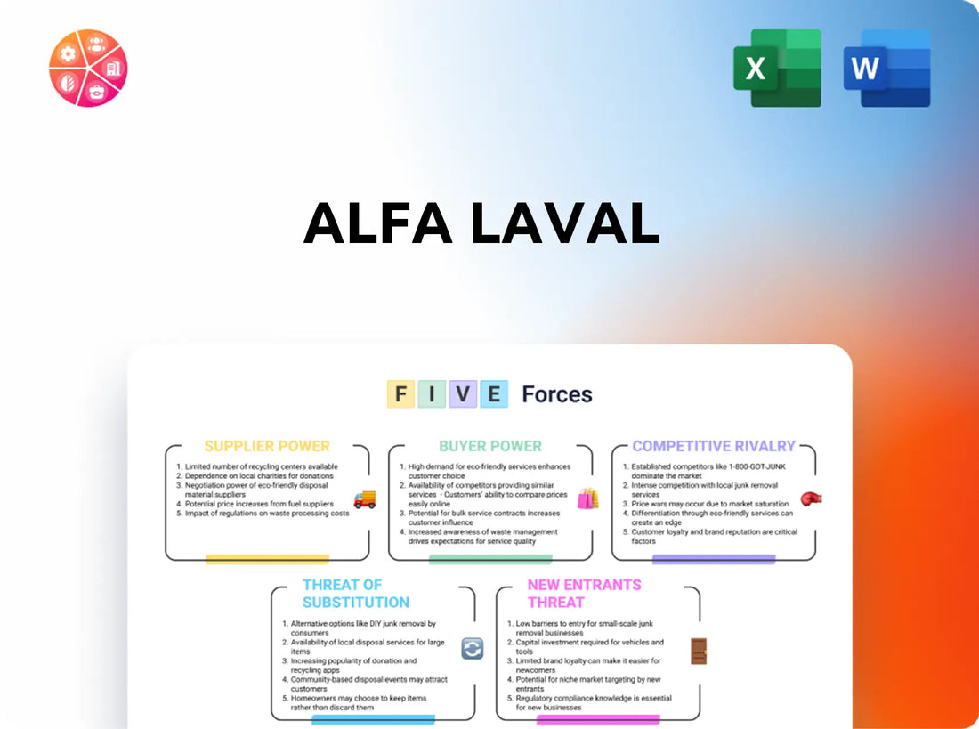 Alfa Laval Porter's Five Forces Analysis