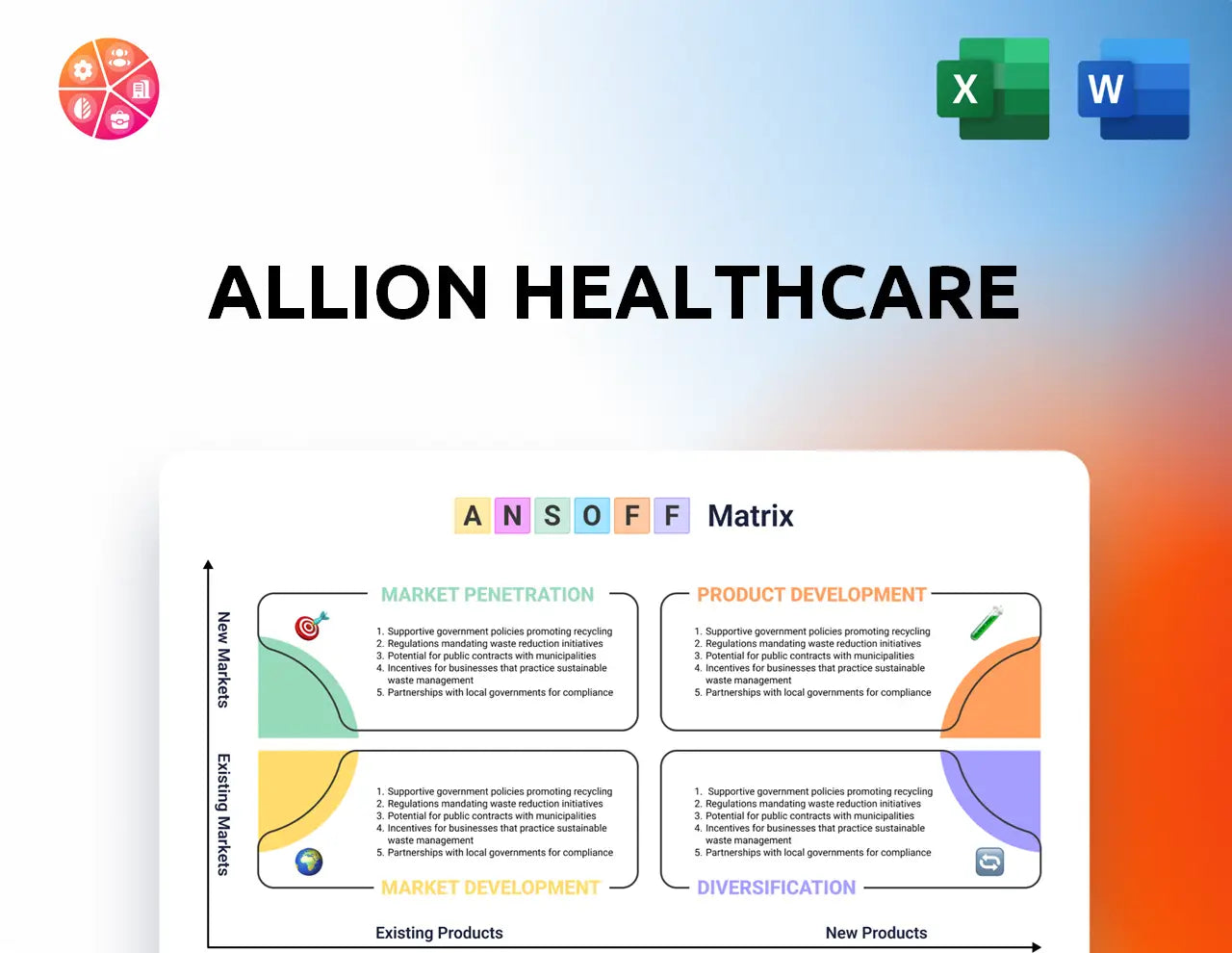 Allion Healthcare Ansoff Matrix