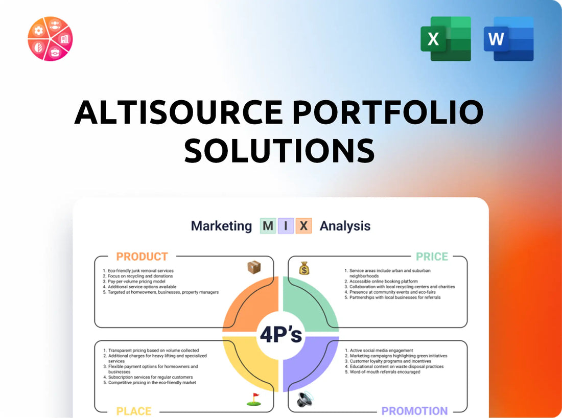 Altisource Portfolio Solutions Marketing Mix
