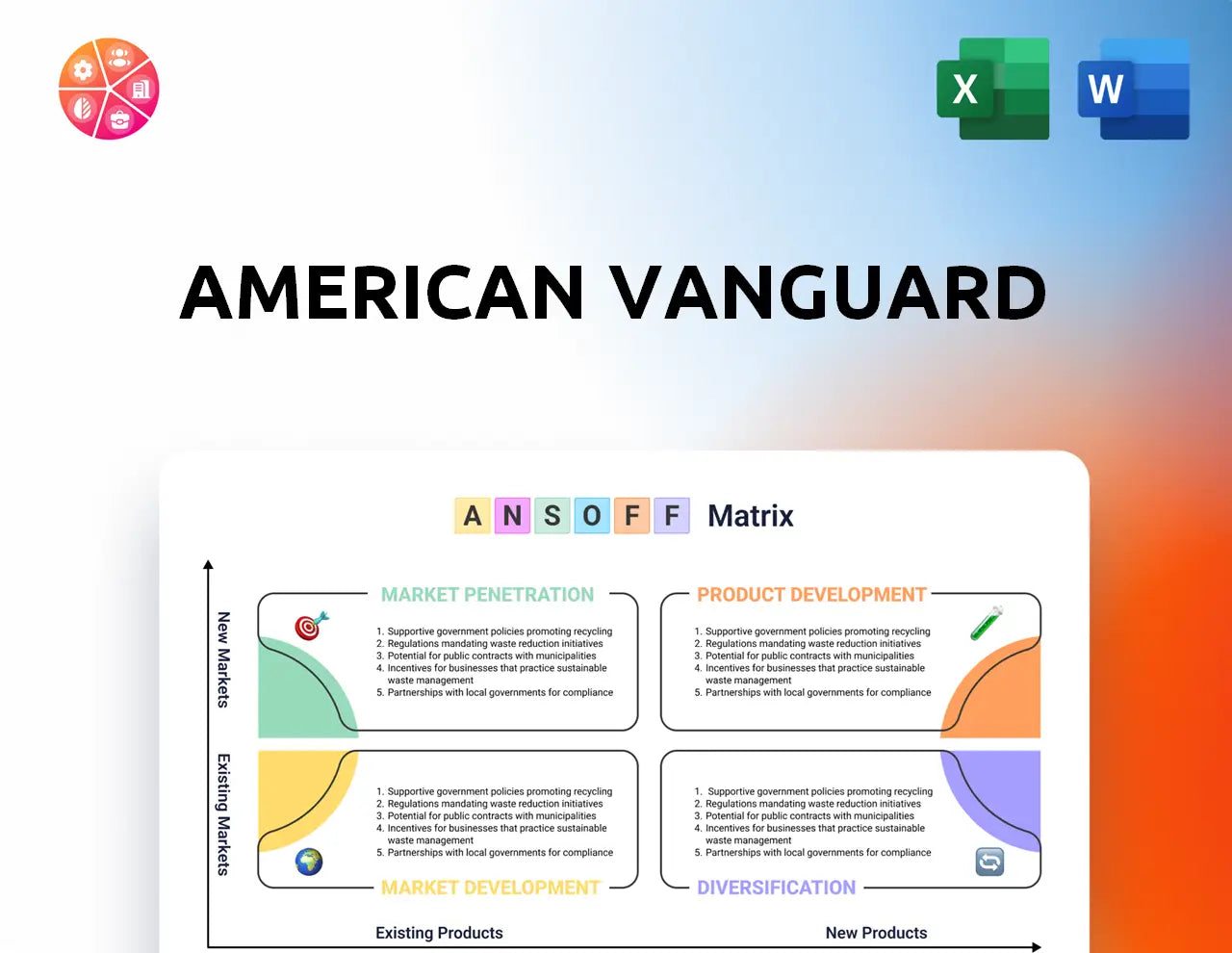 American Vanguard Ansoff Matrix
