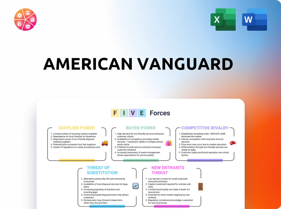 American Vanguard Porter's Five Forces Analysis