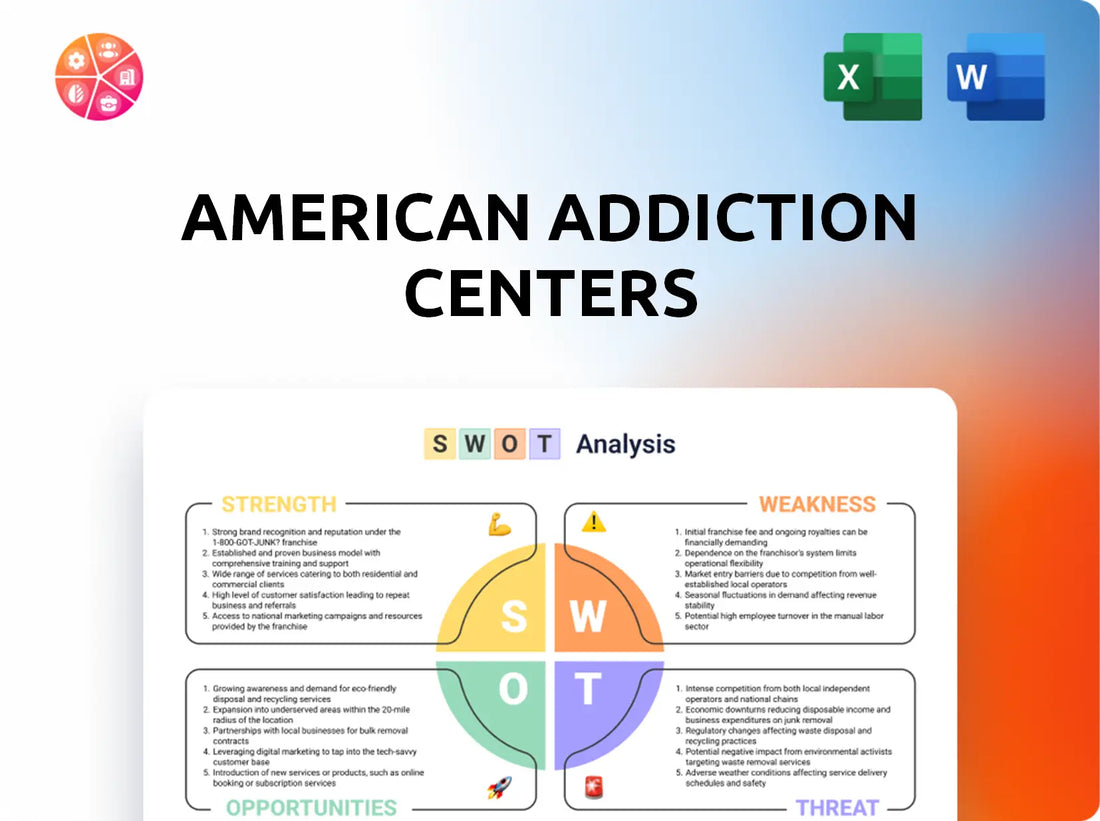 American Addiction Centers SWOT Analysis