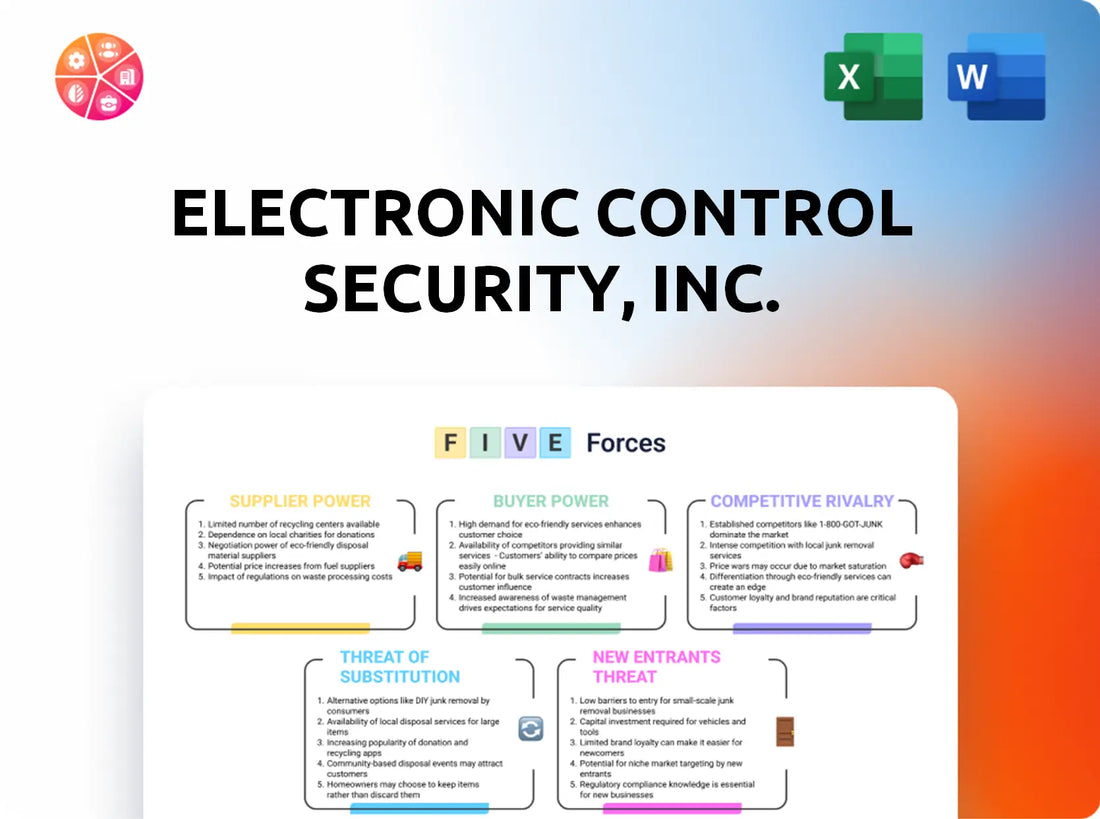 Electronic Control Security, Inc. Porter's Five Forces Analysis