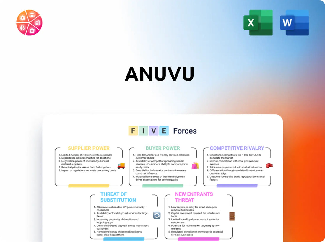 Anuvu Porter's Five Forces Analysis