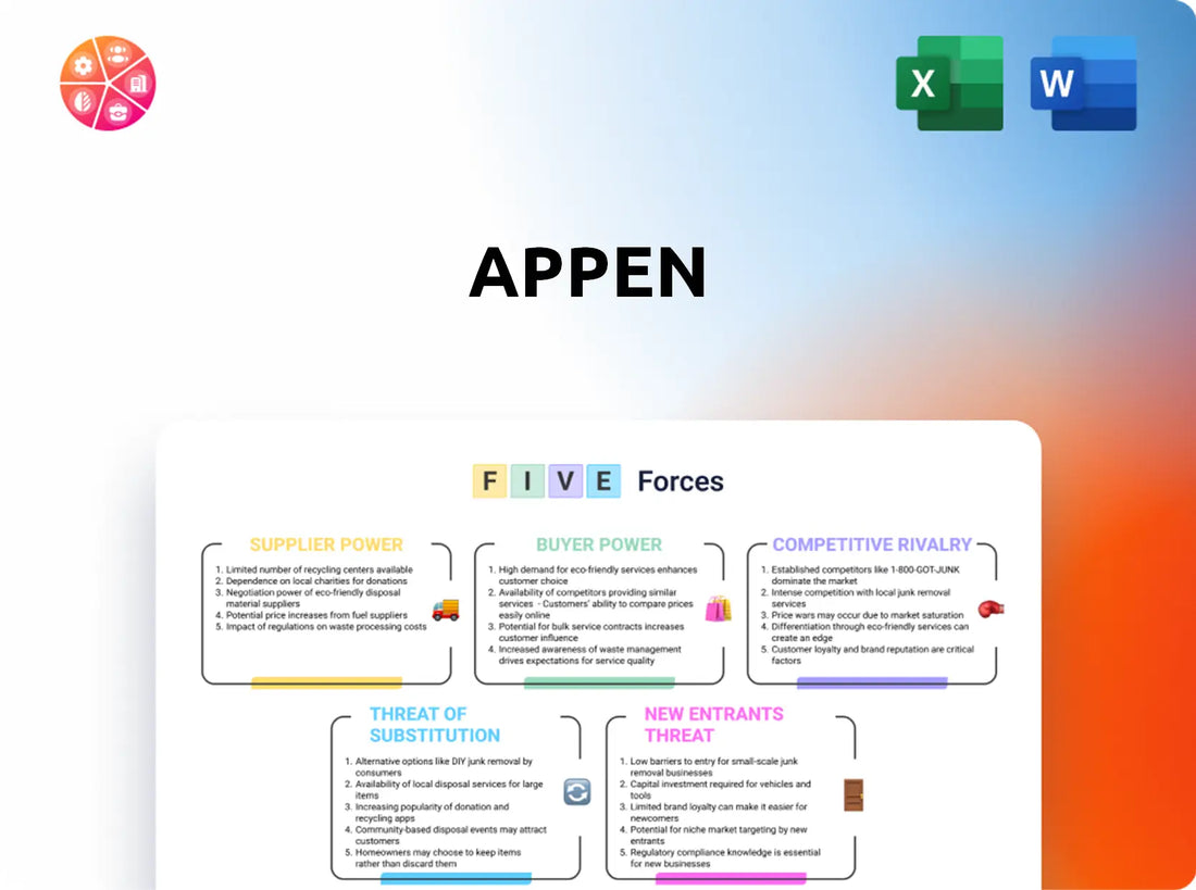 Appen  Porter's Five Forces Analysis