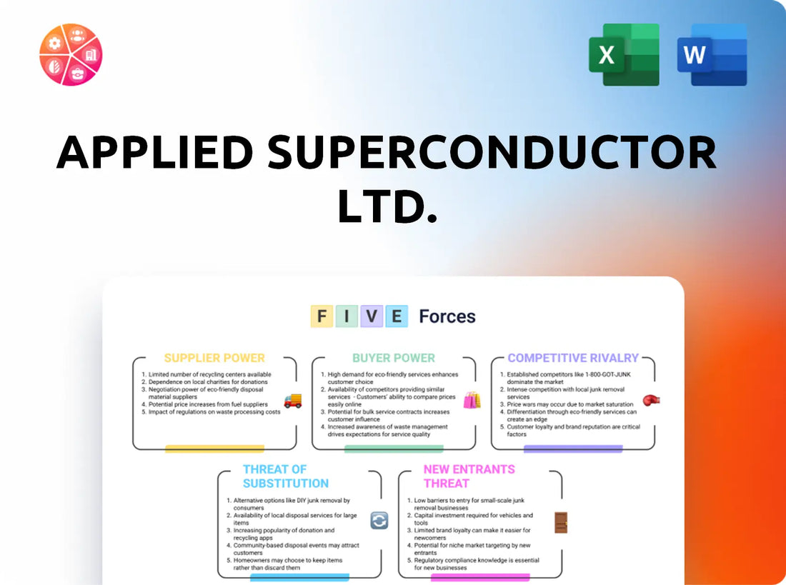 Applied Superconductor Ltd. Porter's Five Forces Analysis