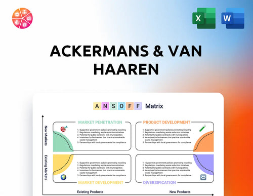 Ackermans & Van Haaren Ansoff Matrix
