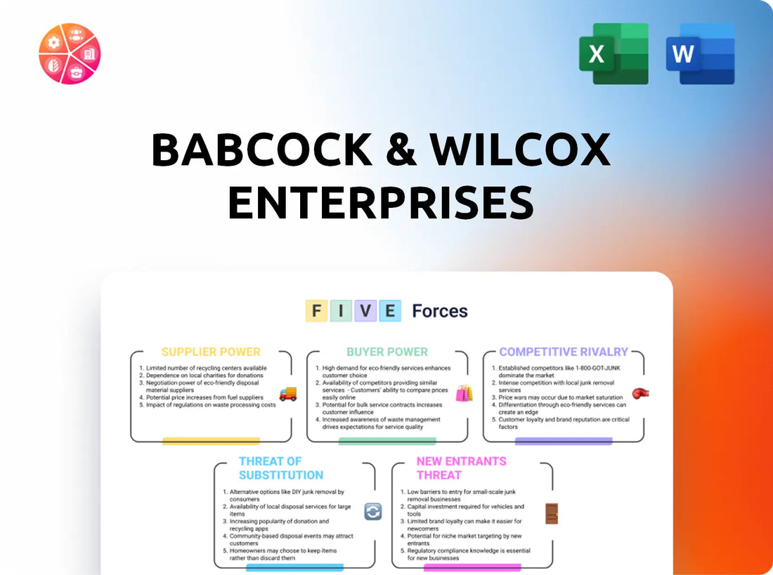 Babcock & Wilcox Enterprises Porter's Five Forces Analysis