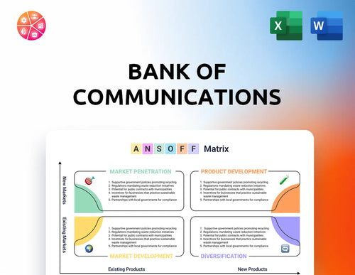Bank of Communications Ansoff Matrix