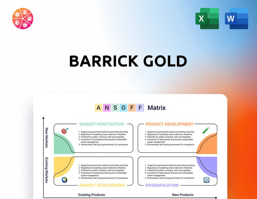 Barrick Gold Ansoff Matrix