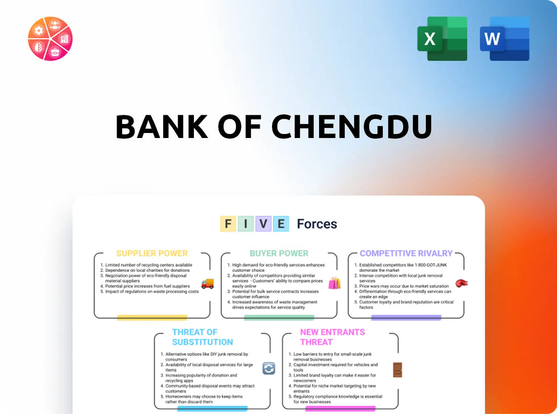 Bank Of Chengdu Porter's Five Forces Analysis