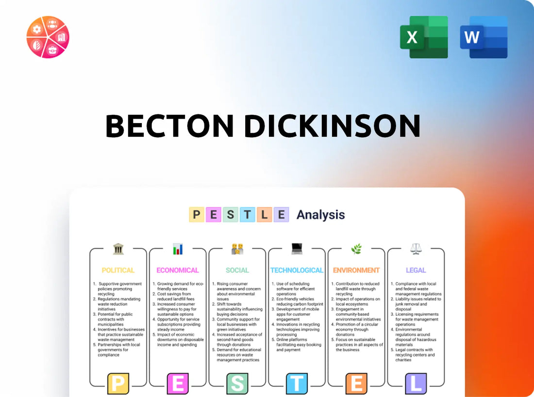 Becton Dickinson PESTLE Analysis