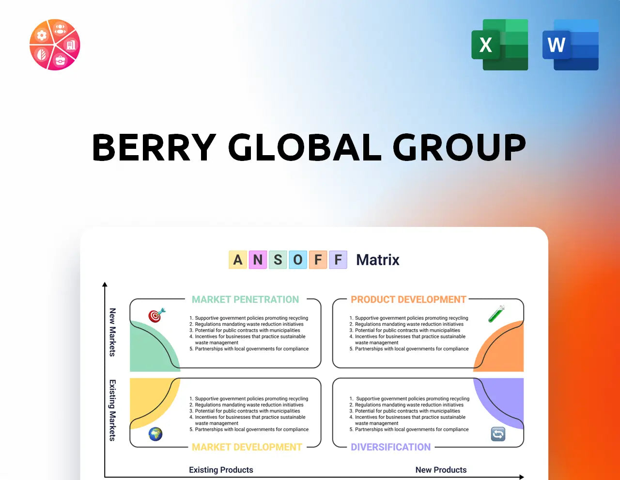 Berry Global Group Ansoff Matrix