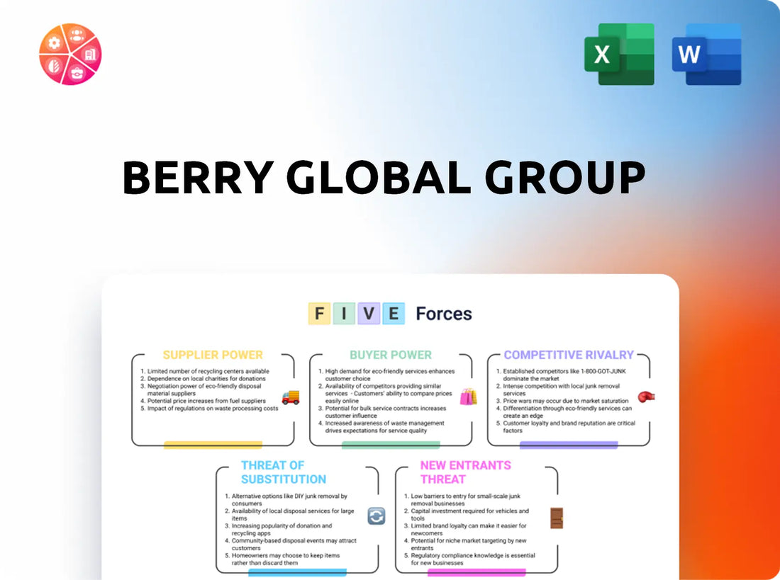 Berry Global Group Porter's Five Forces Analysis