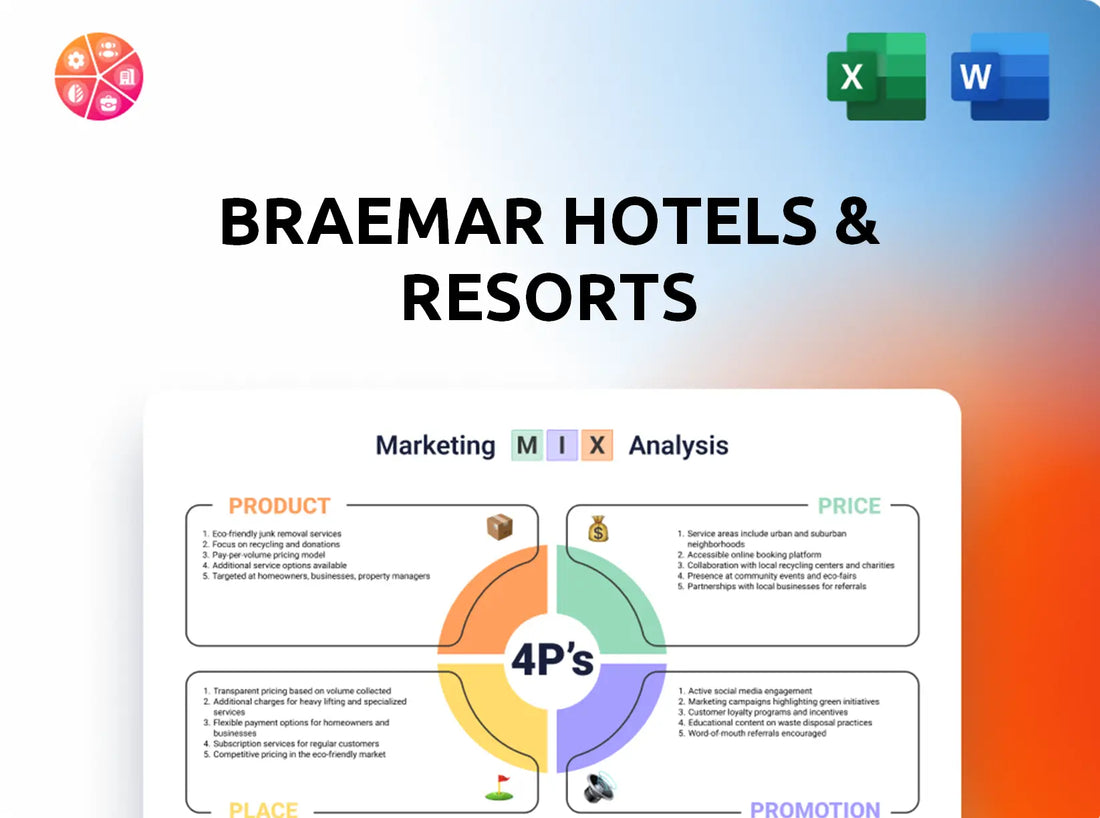Braemar Hotels & Resorts Marketing Mix