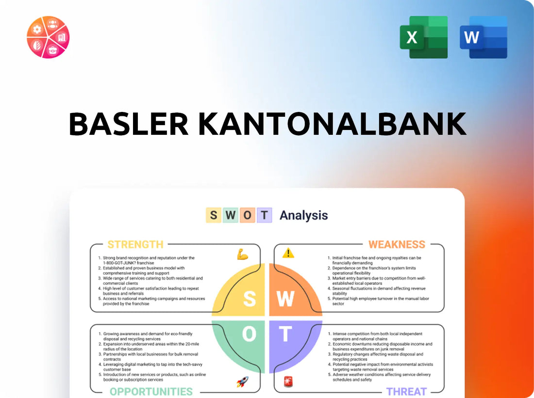 Basler Kantonalbank SWOT Analysis