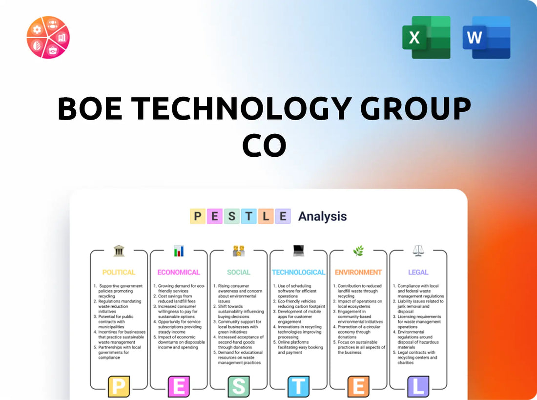 BOE Technology Group Co PESTLE Analysis