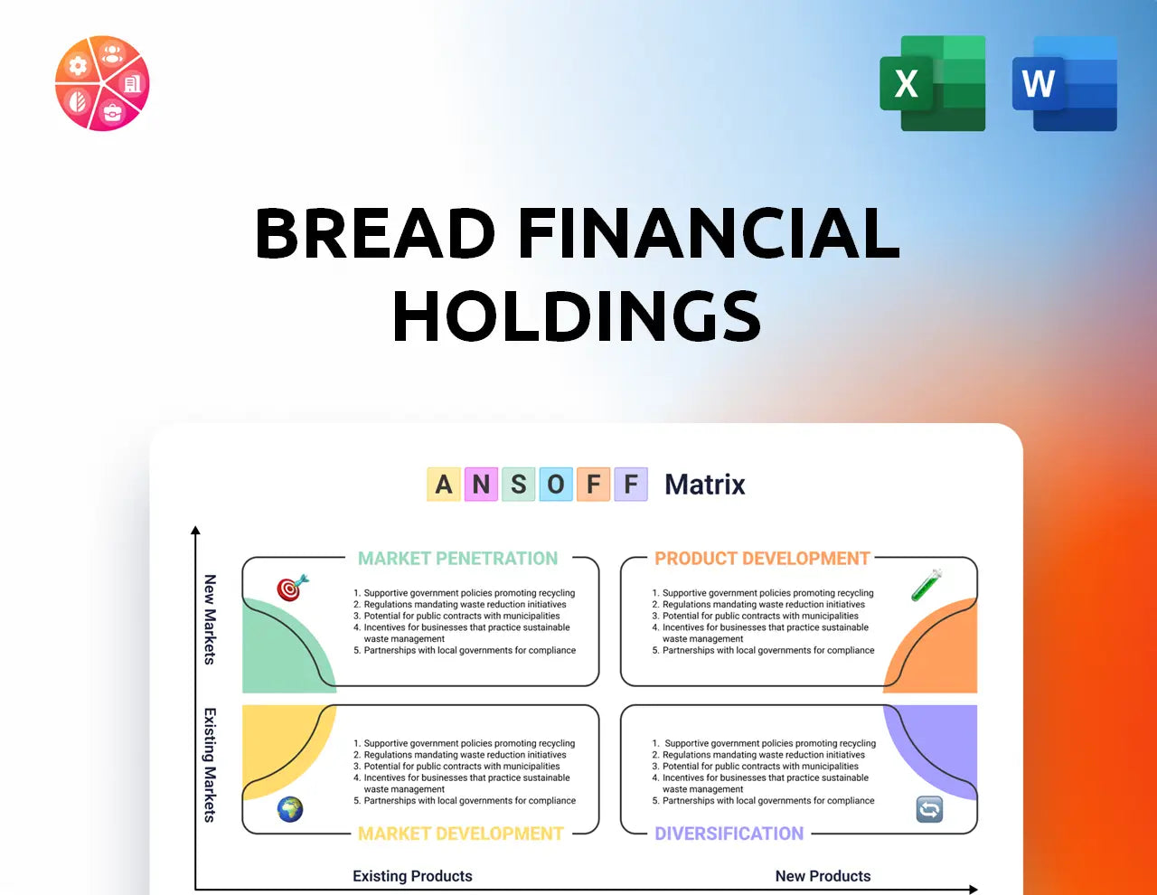 Bread Financial Holdings Ansoff Matrix