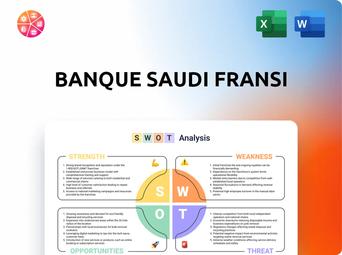Banque Saudi Fransi SWOT Analysis