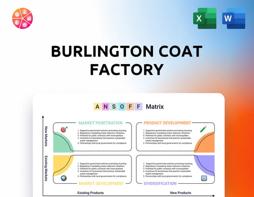 Burlington Coat Factory Ansoff Matrix