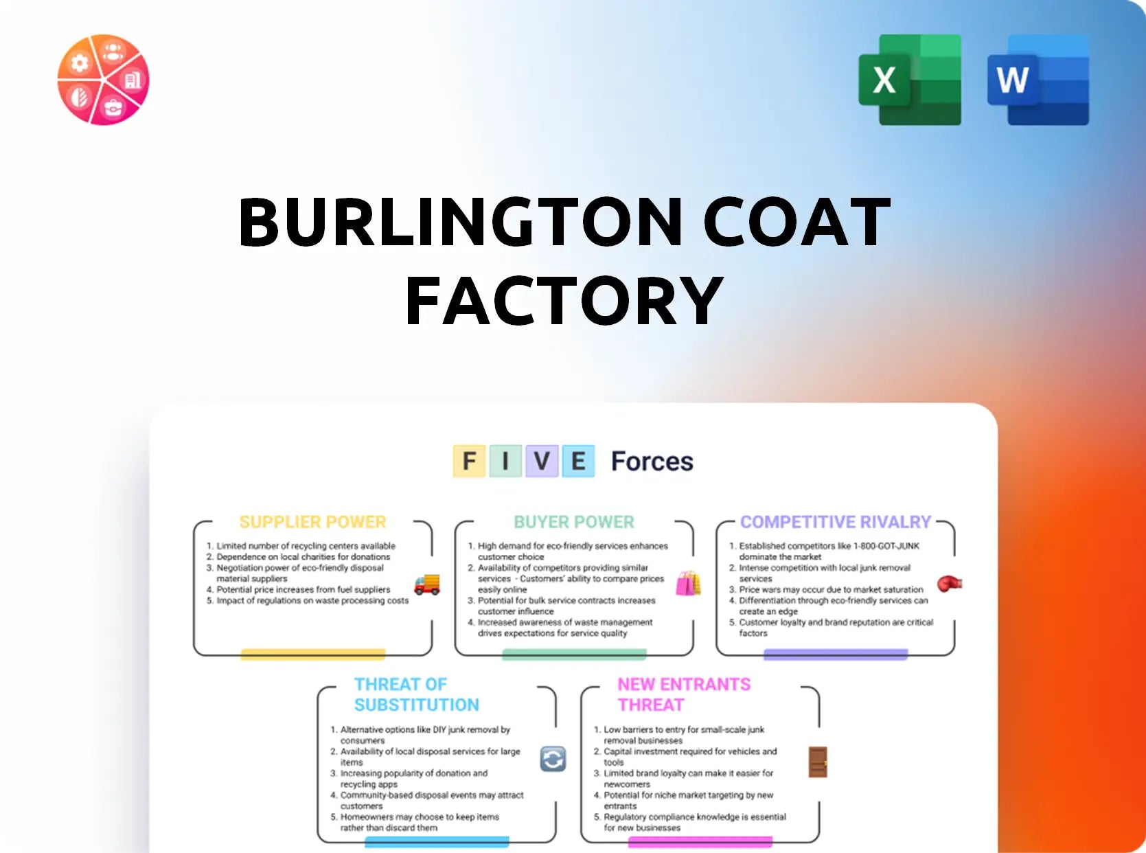 Burlington Coat Factory Porter's Five Forces Analysis