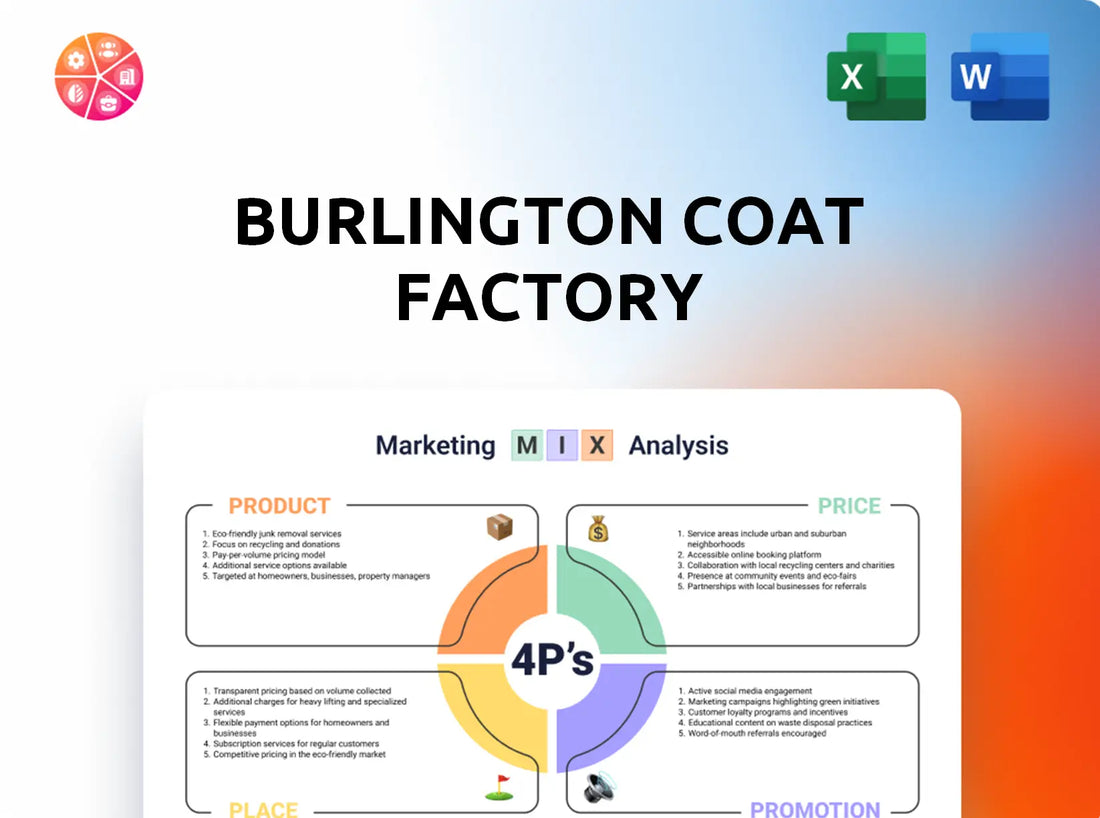 Burlington Coat Factory Marketing Mix
