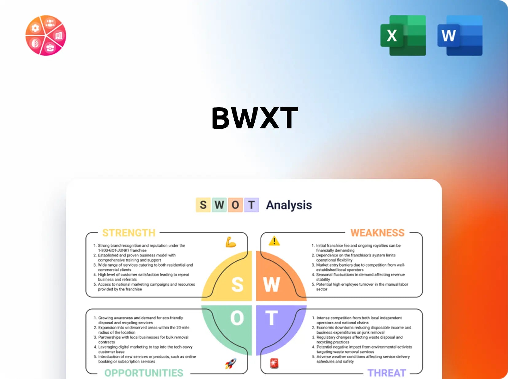 BWXT SWOT Analysis