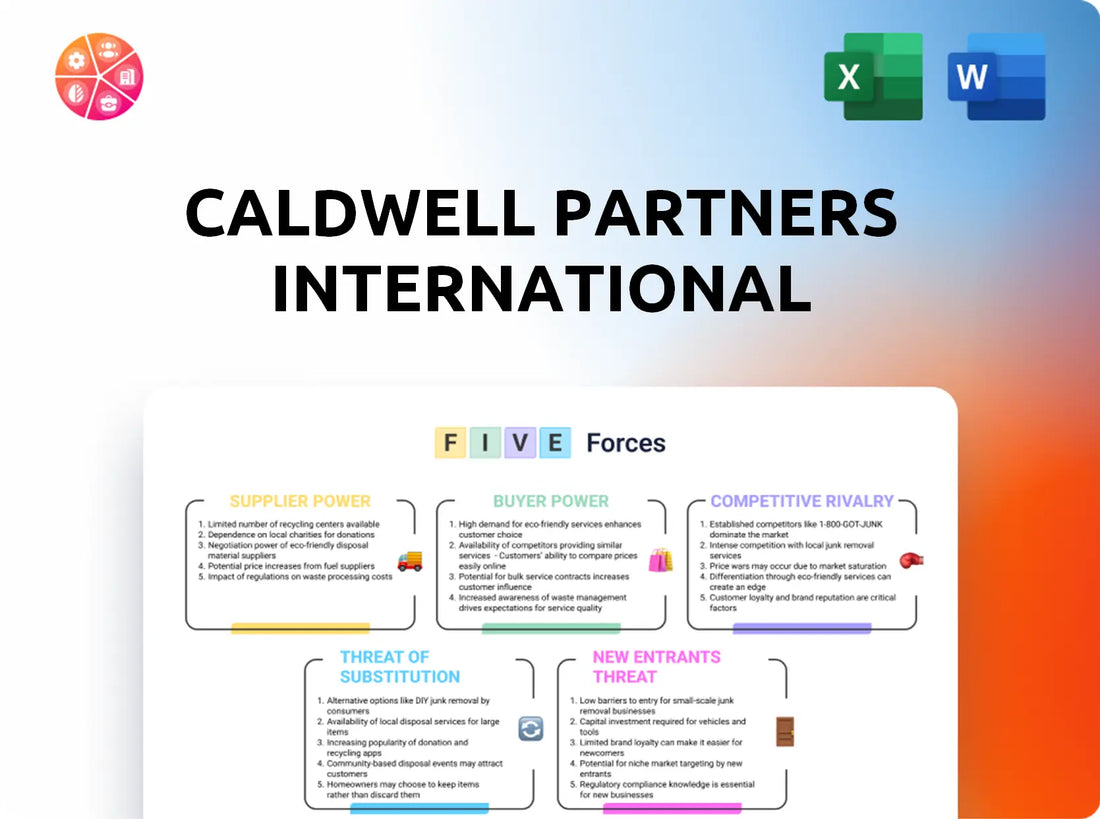 Caldwell Partners International Porter's Five Forces Analysis